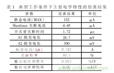 一款低功耗、低成本的白光LED驅動芯片設計