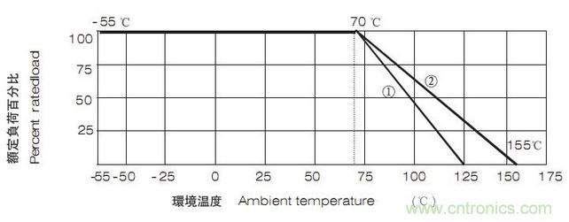 工程師經驗：設計中片式電阻的選擇應注意哪些事項？