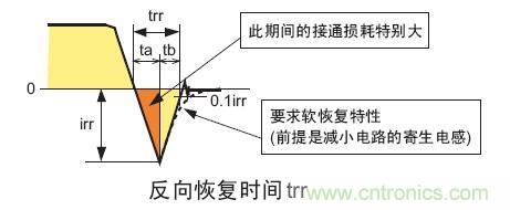 工程師分享：如何選擇合適的MOSFET器件？