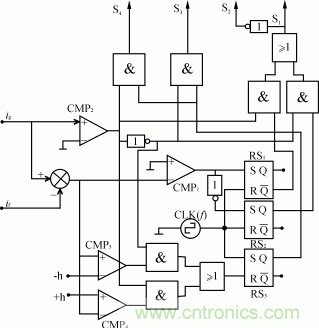 比比看，兩種逆變電源的控制方式誰更優？