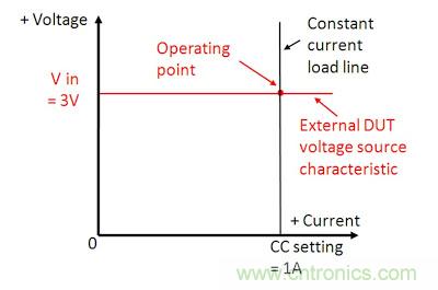 直流電子負載如何實現CV、CC或CR工作模式