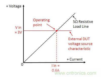 直流電子負載如何實現CV、CC或CR工作模式