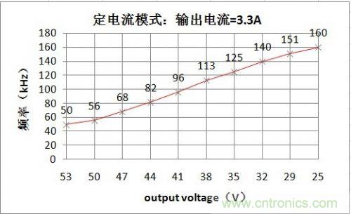 PCB布局該這么做！150W LED驅動電源拆解學習