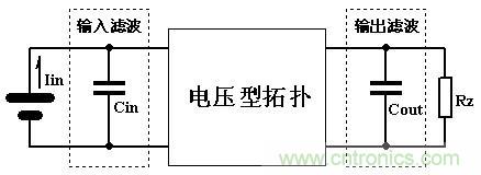 大師手筆！如何巧用拓撲電感提升濾波效果