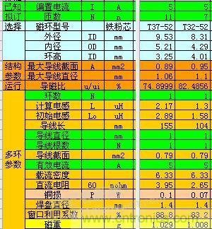 大師手筆！如何巧用拓撲電感提升濾波效果