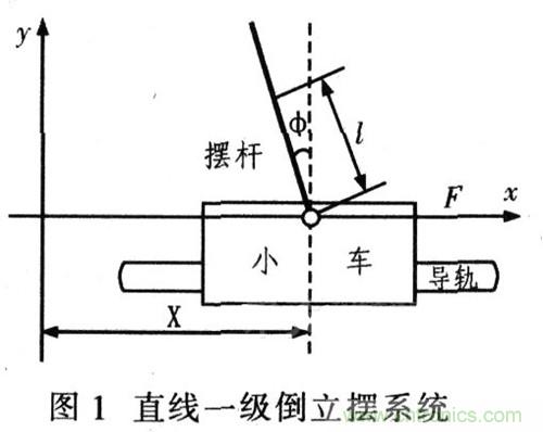 就那么簡單！DIY屬于自己的“賽格威”平衡車