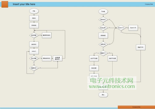 就那么簡單！DIY屬于自己的“賽格威”平衡車