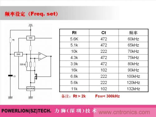 由簡到難，大師教你一步一步設計開關電源