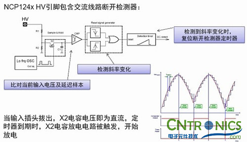 我們都是節約高手！巧用安森美半導體降低待機能耗方案！
