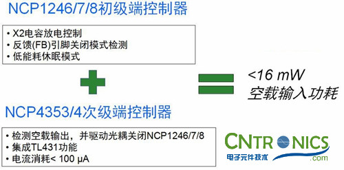 我們都是節約高手！巧用安森美半導體降低待機能耗方案！