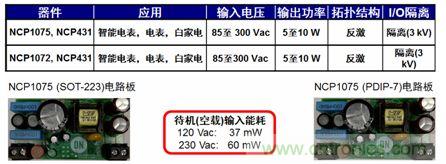 用于智能電表、電表及白家電等應用的NCP1072/5 5到10 W參考設計。