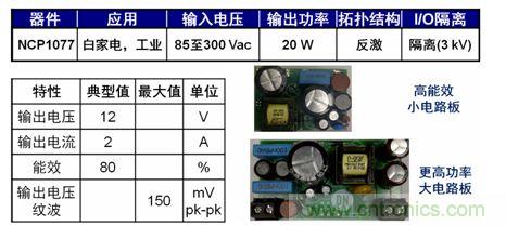 圖5：基于NCP1076/7的20 W參考設計。