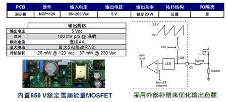 基于NCP1126的20 W參考設計提供極低待機能耗。