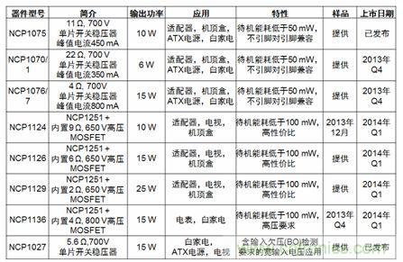 安森美半導體低功率開關穩壓器特性及典型應用小結。
