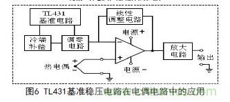 牛人支招！基于TL431的線性精密穩壓電源的設計
