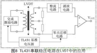 牛人支招！基于TL431的線性精密穩壓電源的設計