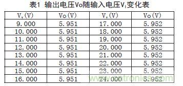 牛人支招！基于TL431的線性精密穩壓電源的設計