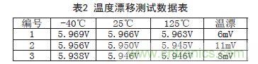 牛人支招！基于TL431的線性精密穩壓電源的設計
