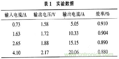 一步到位，半導體激光管LD的電源設計