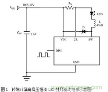 旨在突破！源于TRUEC2技術的高性能LED射燈方案
