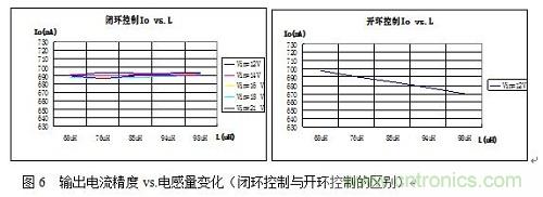 旨在突破！源于TRUEC2技術的高性能LED射燈方案