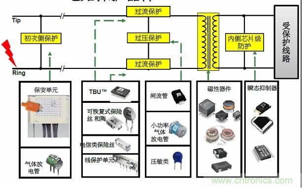 圖一，Bourns可提供全方位的電路保護解決方案