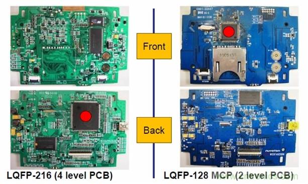 圖一，新唐的LQFP-128 MCP器件可有效降低BOM成本