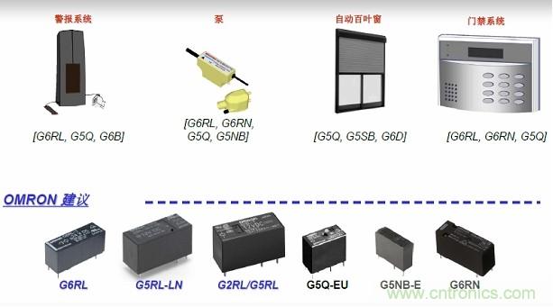 圖二，Omron針對安防電子的功率繼電器方案