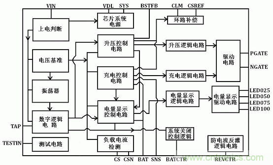 【導讀】移動電源現在已經成為人手必備的產品，智能機平板的流行讓電量總是處于一種不夠用的狀態，移動電源也應時而生，不過移動電源的問題也越來越多，更新換代也就越來越頻繁，如何讓移動電源高效率又安全呢？請看本文。