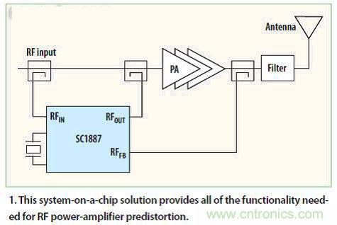 熱點探討！數字技術能否掌控4G基礎設施？