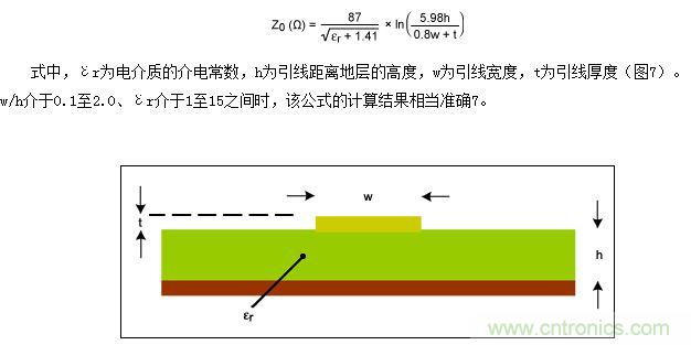 該圖為PCB橫截面（與圖5類似），表示用于計算微帶線阻抗的結構