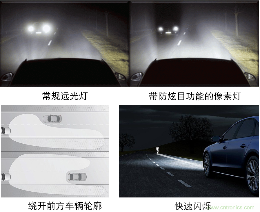 動態智能全LED前照燈之獨特功能示意。