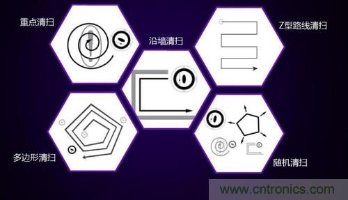 二、探測技術
