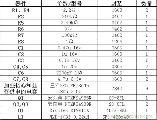 DIY：GTX680供電模塊大改造 4相如何變5相？