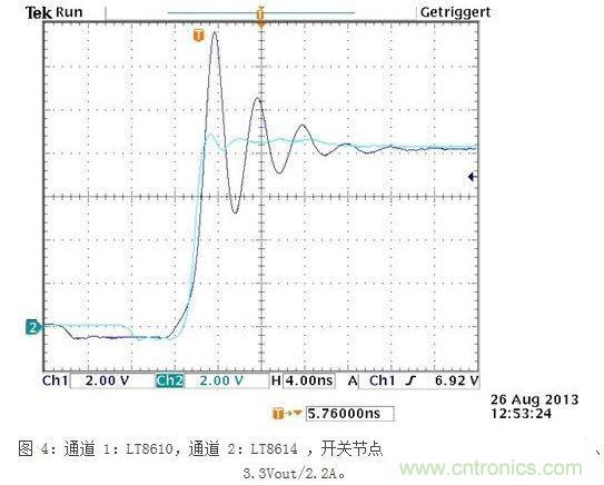 所示測量結果是在電波暗室和以下條件下取得的：12Vin、3.3Vout/2A，固定開關頻率為700kHz