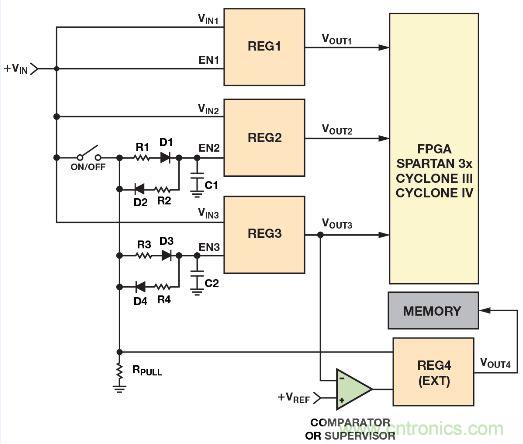 圖2. 利用電阻、電容和二極管實現電源時序控制的簡單方法