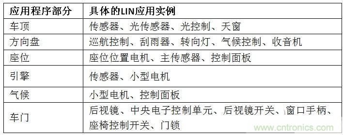  汽車級瞬態電壓抑制器，提供專業級保護
