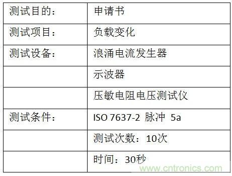 汽車級瞬態電壓抑制器，提供專業級保護
