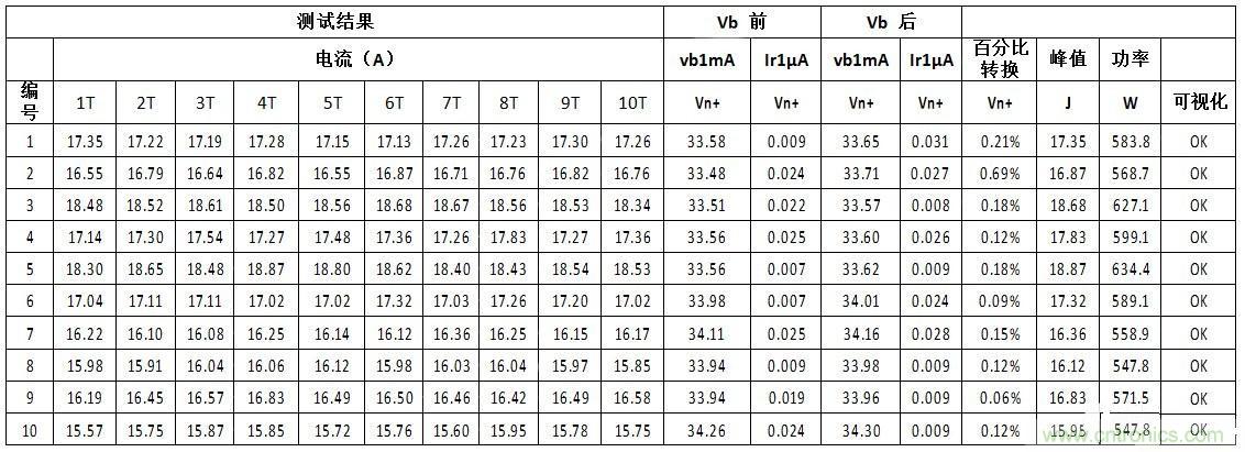 汽車級瞬態電壓抑制器，提供專業級保護