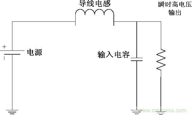 圖5： 輸入端輸入電容與導線電感構成的LC振蕩電路。
