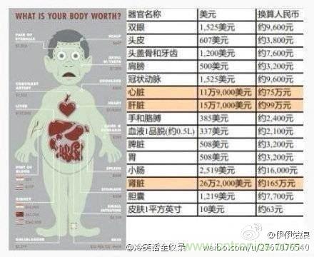 IPhone“腎”6來襲，對電池怎么保養才能“活”的長久？