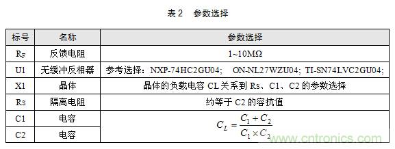 技術大爆炸：晶體一秒變晶振，成本直降60%