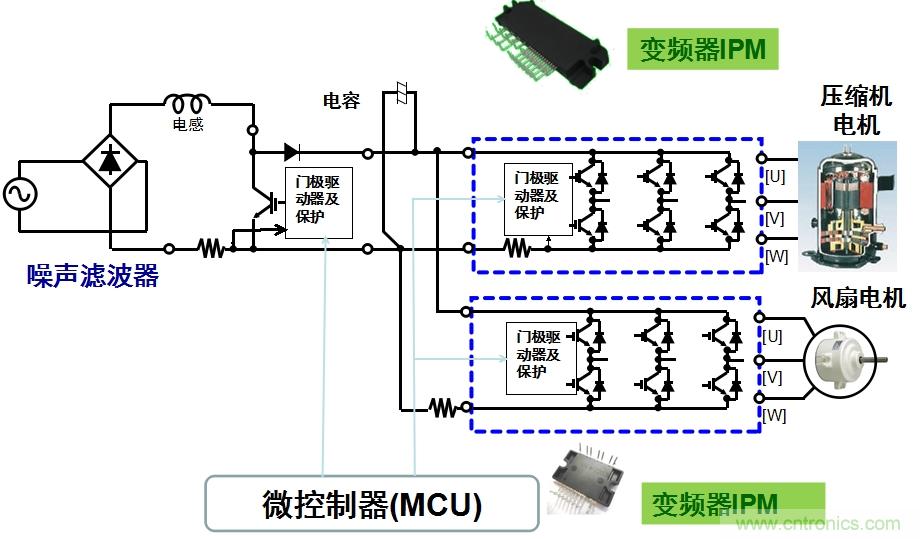 圖2：用于空調的變頻器IPM應用示例。