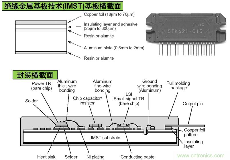 圖3：安森美半導體基于IMST技術的IPM結構示意圖。