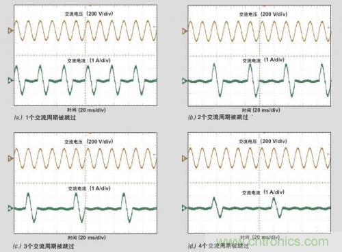 解析：交流跳周模式如何提高PFC輕負載的效率？ 