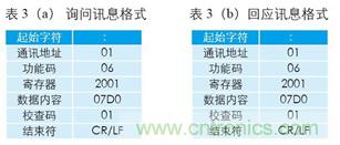 變頻器與結合工控機的通訊，監視輸出和參數設定將不是難題