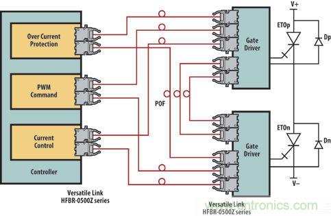 光纖應用于風力發電，信息傳輸“快人一步”