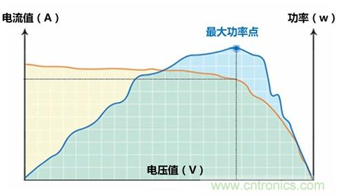 光伏逆變器特有功能測試，你了解多少？