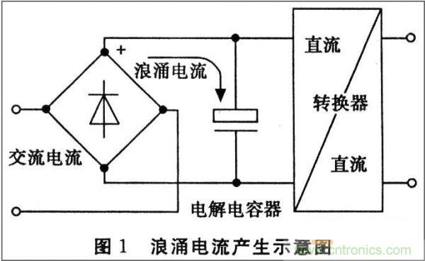 抑制開關電源浪涌，且看軟啟動電路顯神通！