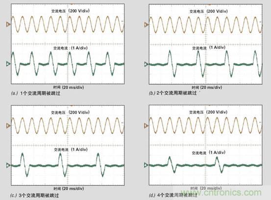 PFC輕負載效率要提高，交流跳轉周有妙招 